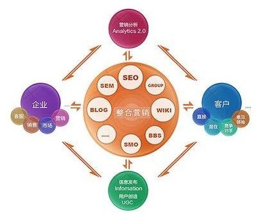 如何選擇優(yōu)質(zhì)整合營(yíng)銷策劃公司，助力企業(yè)形象升級(jí)