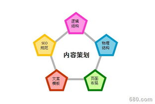 產(chǎn)品營(yíng)銷策劃與產(chǎn)品銷售的聯(lián)動(dòng) 企業(yè)形象策劃的協(xié)同效應(yīng)